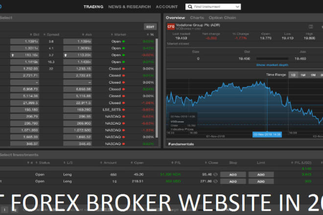 I will build automated stock trading website, forex broker website
