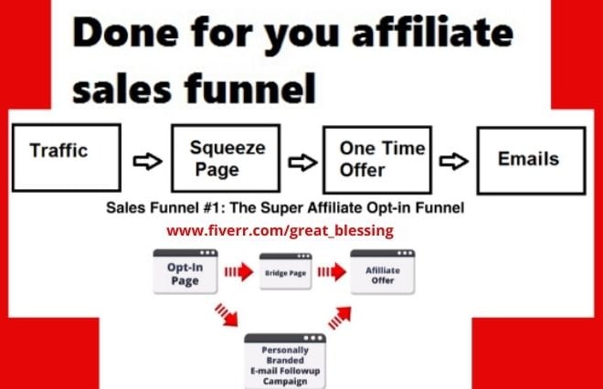 I will build clickbank keto diet sales funnel or affiliate marketing sales funnel