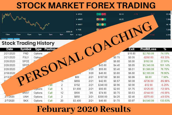 I will coach you how to make money doing options trading or stocks