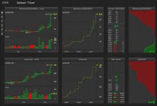 I will code indicator like tradestation, ninjatrader,metatrader,tradingview,thinkorswim