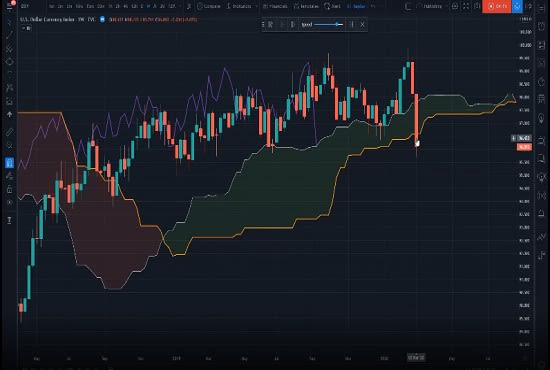 I will code tradestation, ninjatrader, metatrader, tradingview,mt4,mt5 indicator