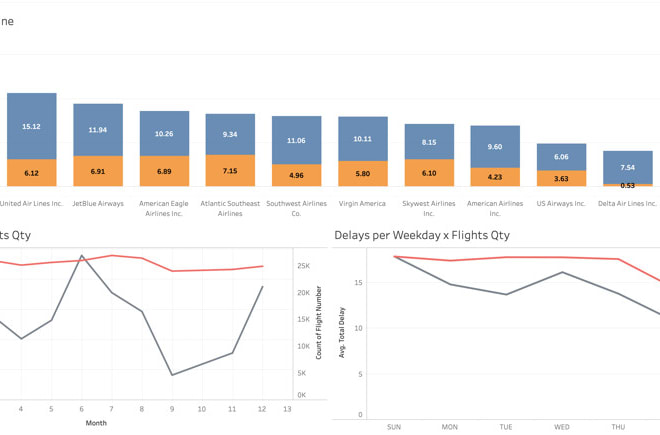 I will create amazing data visualizations