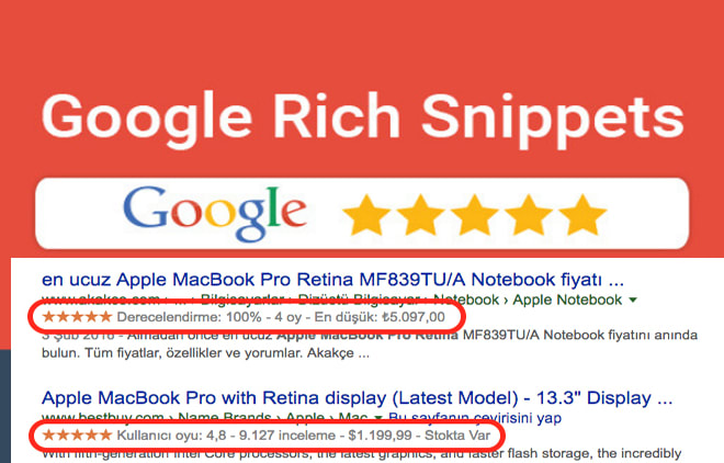 I will create and validate google rich snippets on wordpress site or php cms website