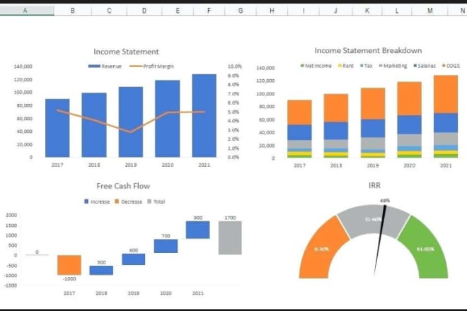 I will create graphs and charts in excel