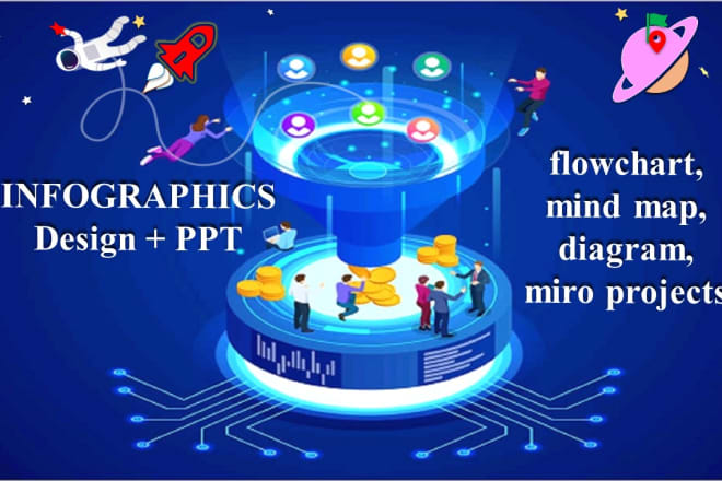 I will create infographic design, flowchart, mind map, diagram, miro
