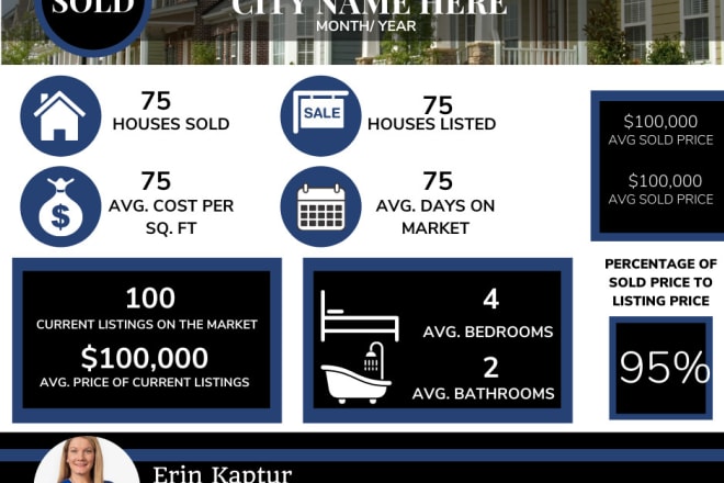 I will create market data graphic for your real estate business