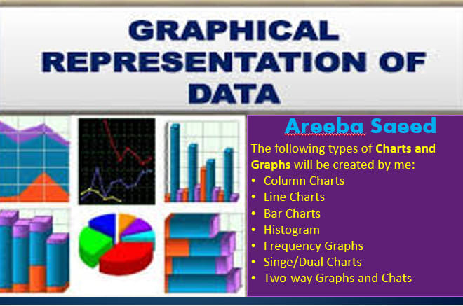 I will create pie chart, bar and line graphs