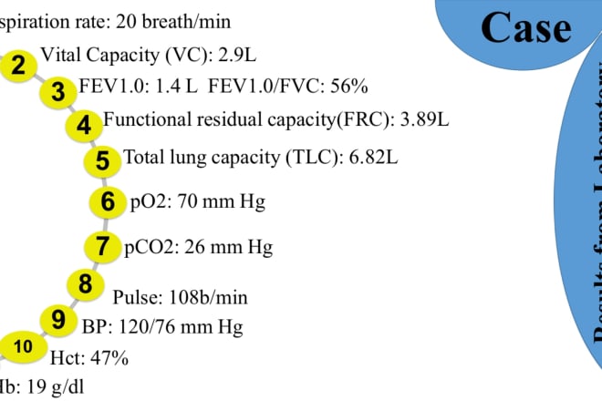 I will create professional powerpoint related to any medical topics