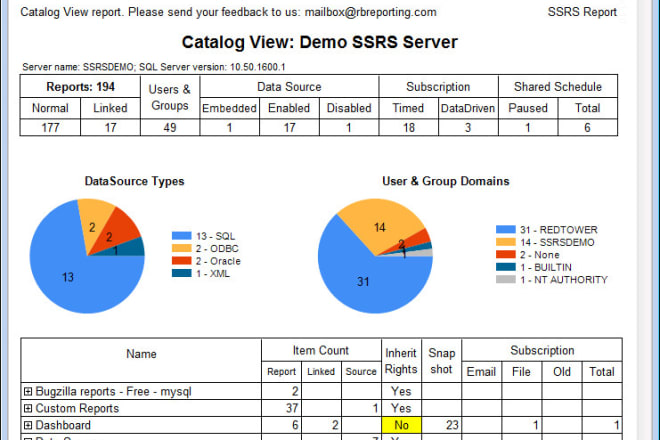 I will design and develop ssis package or ssrs reports