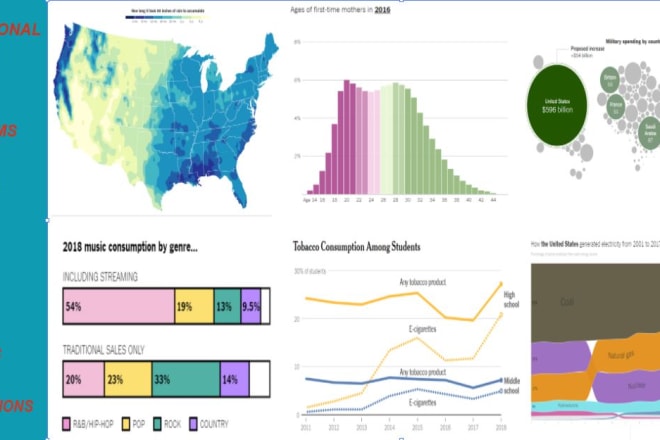 I will design infographic charts, graphs tables and diagrams illustration