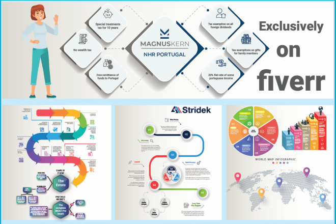 I will design professional infographic flow chart, diagram