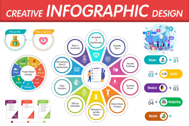 I will design top quality infographic chart and diagrams in 24hrs