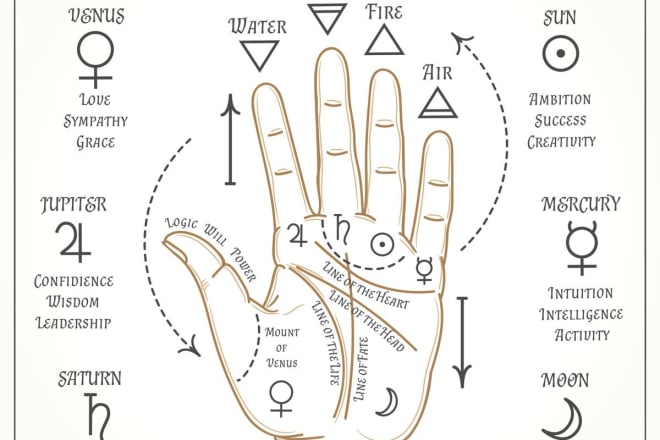 I will do accurate palm reading for you and solve problems