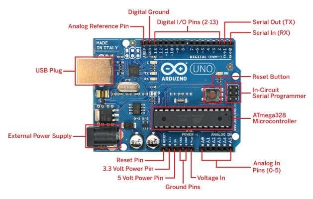 I will do arduino, proteus, labview, pcb design, sensor interfacing projects