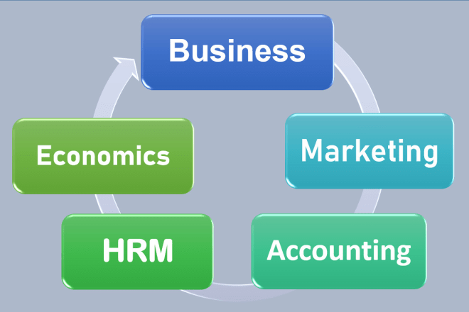 I will do articles related to economics business, marketing and human resource