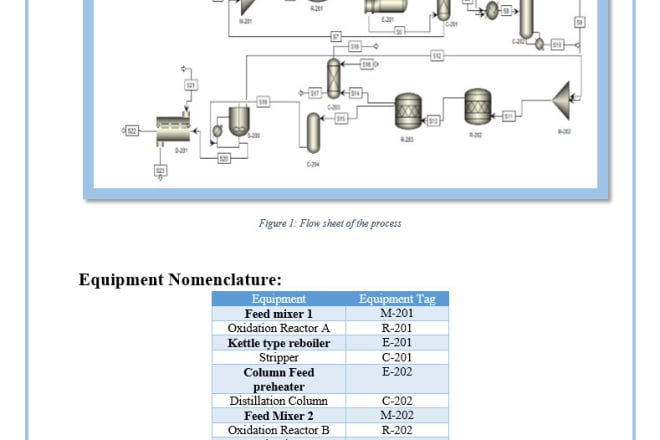 I will do chemical engineering projects and assistance