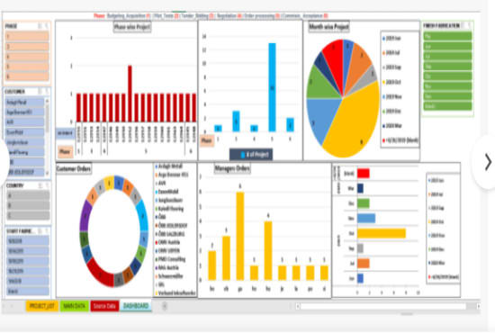 I will do data analysis excel dashboard graph chart provide better services of excel