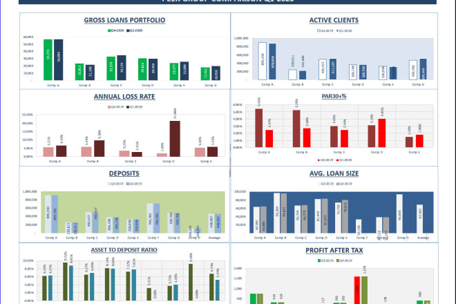 I will do fabulous dashboards pivot slicer chart report analysis formulas in excel