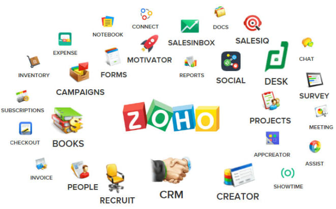 I will do fully customization and automation for zoho one