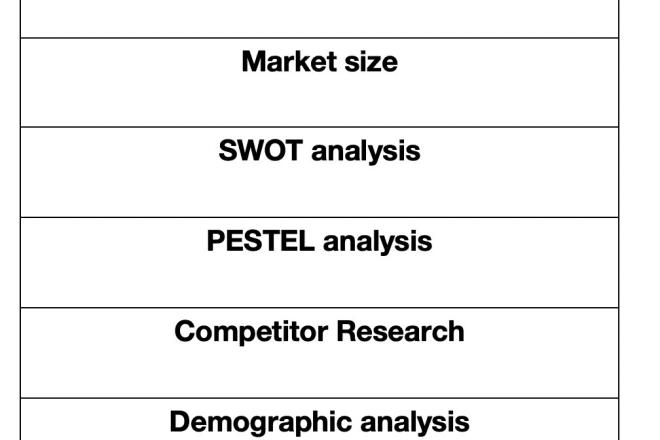 I will do market research, business research, competitor analysis