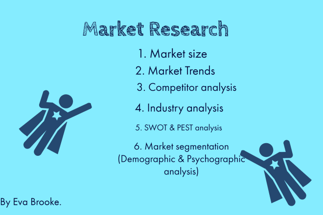 I will do market research, marketing plan, and competitive analysis