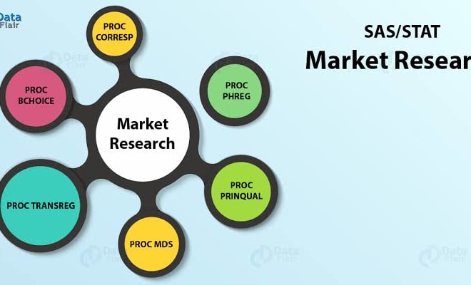 I will do market research of product service