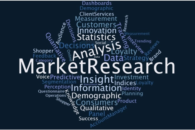 I will do market research, swot analysis and competitor analysis