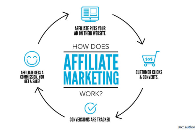 I will do organic affiliate link, forsage, mlm to real audience