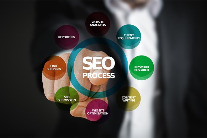 I will do quality SEO keyword research and audit website