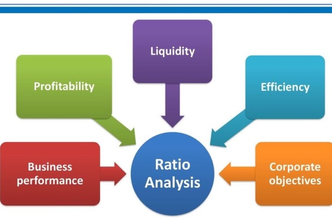 I will do ratio analysis, eps and performance evaluation