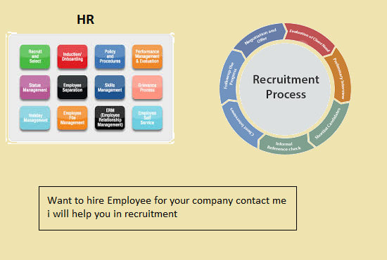 I will do recruitment work for your company