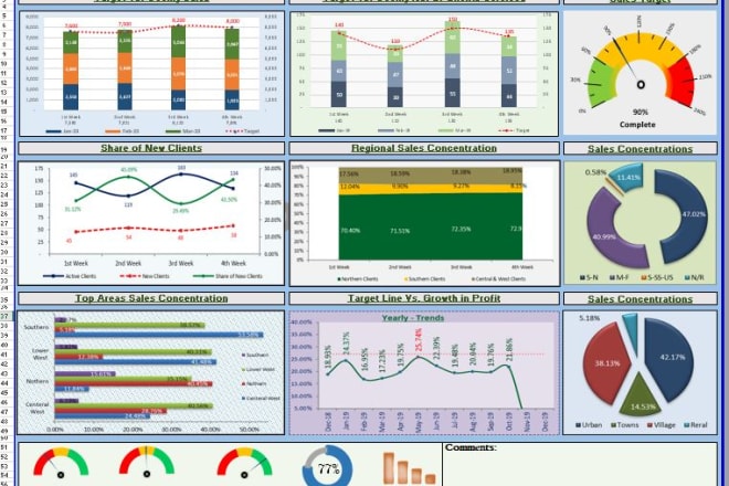 I will do stunning dashboards pivot charts slicer report analysis formulas in excel