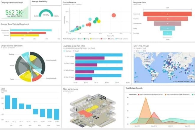I will do tableau data analytics and visualization