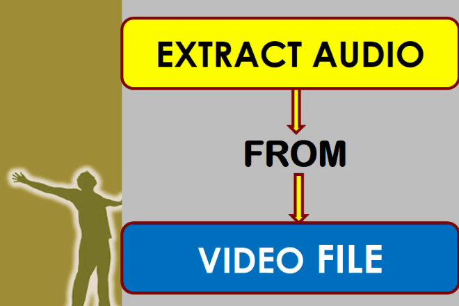 I will extract audio from video