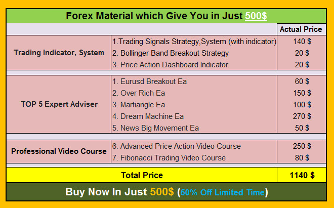 I will give you all in one forex material