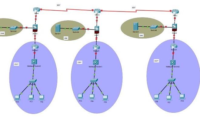 I will help configuring your cisco routers switches and asa fw