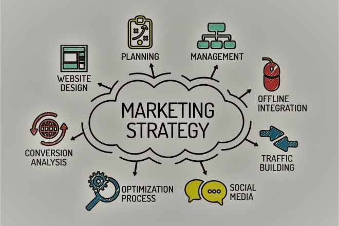 I will help in strategicmarketing strategy, improve the brand image