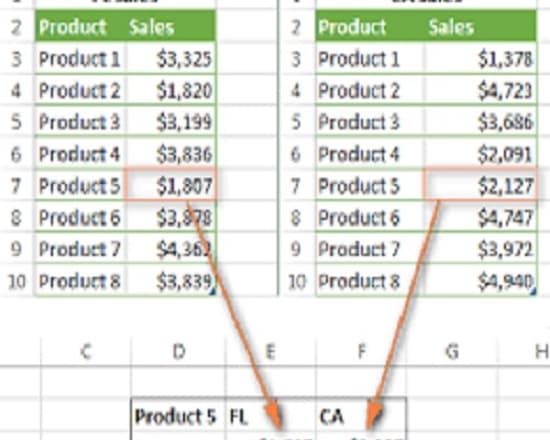 I will help you merge your excel files together