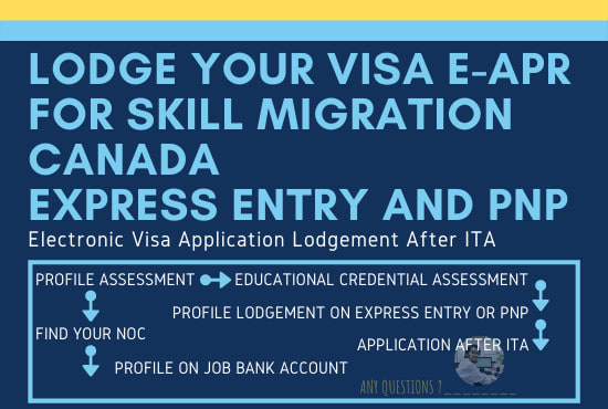 I will lodge after ita visa application for canada immigration