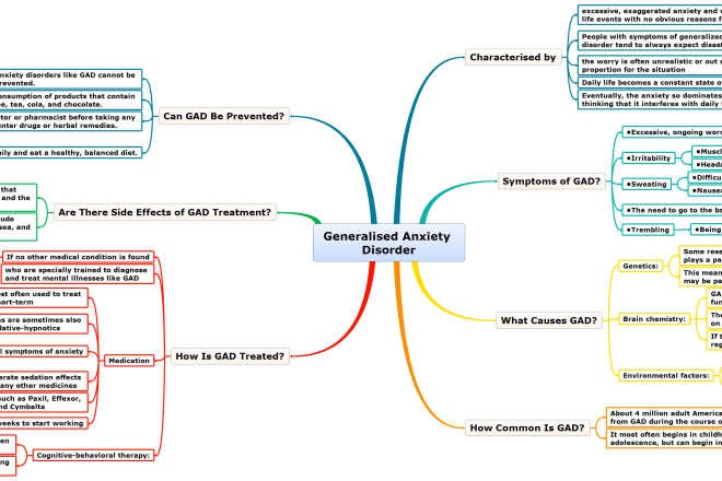 I will make a mind map on any topic or chapter