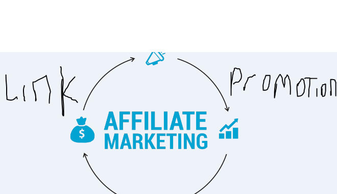 I will promote and showcase your affiliate link, clickbank