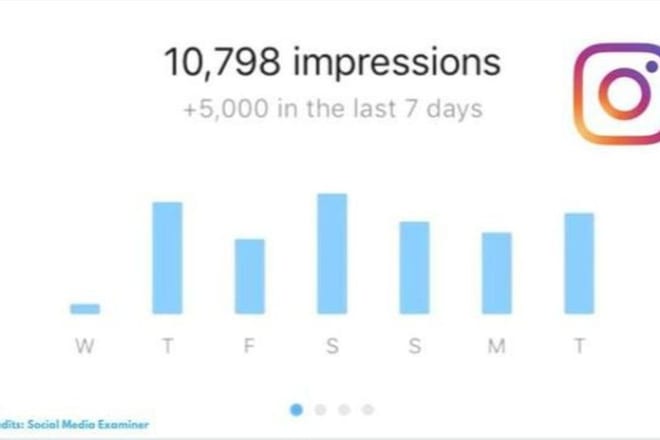 I will provide 1000 ads impressions at the dollar 3