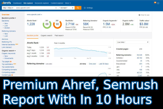 I will provide complete backlinks reports, ahrefs report SEO competitors analysis