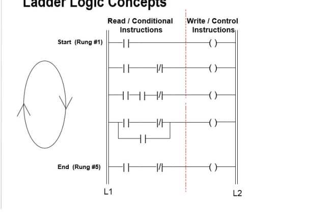 I will provide training on plc programming on rslogix 5000 software