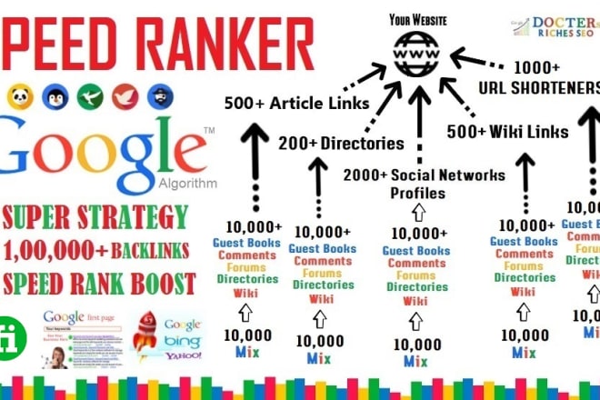 I will rank your website page 1 with speed ranker SEO