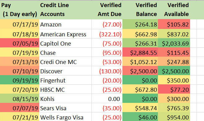 I will setup an excel financial forecast to track available balance