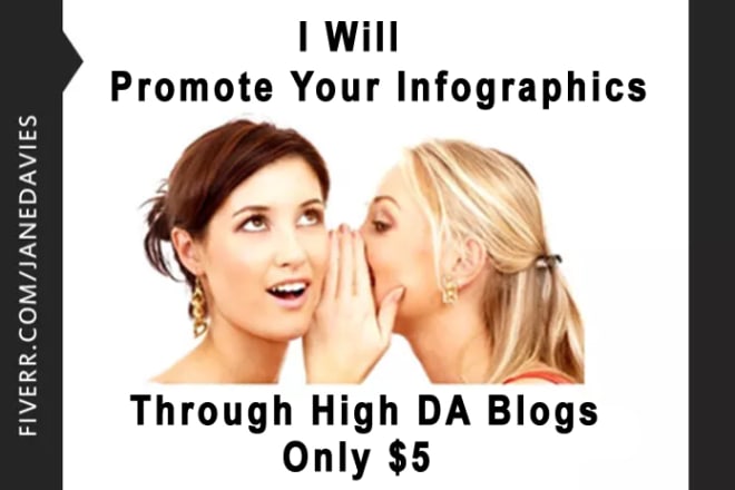 I will submit your 10 infographics on da 30 blogs