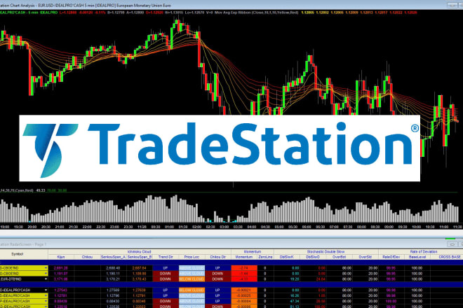 I will tradestation easylanguage indicator, strategy or radarscreen