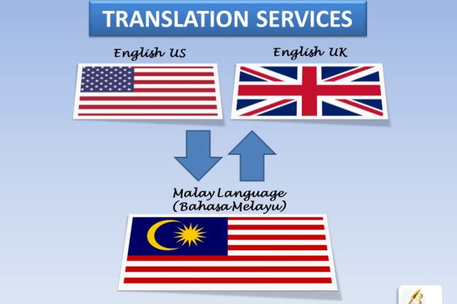 I will translate english to malay accurately and professionally