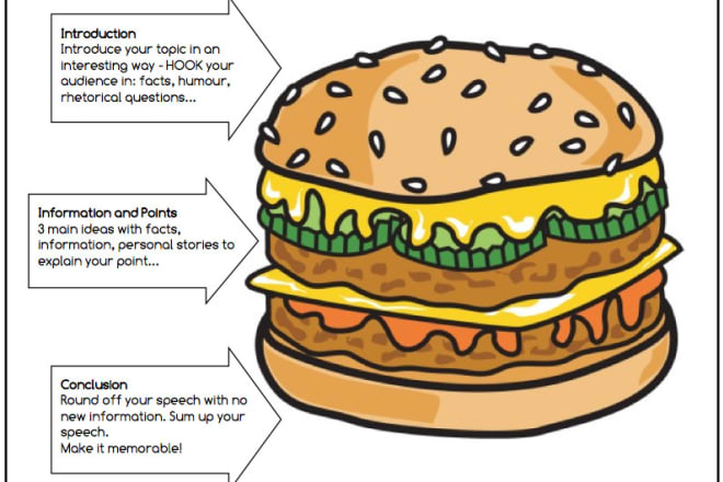 I will write an articulated, persuasive and augmentative speech for you